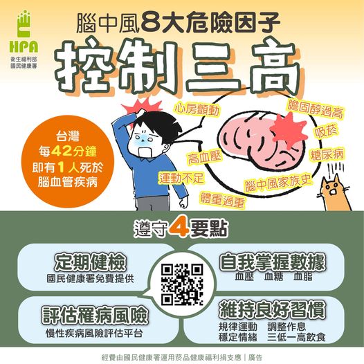 腦中風8大危險因子    控制三高遵守4要點 台灣每42分鐘即有1人死於腦血管疾病